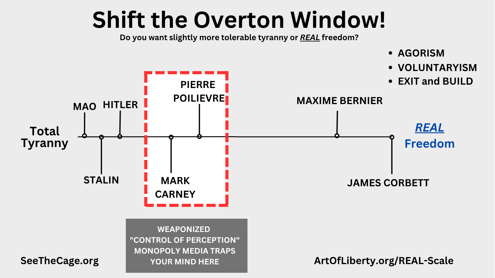 Canadian Politics - Shift the Overton Window