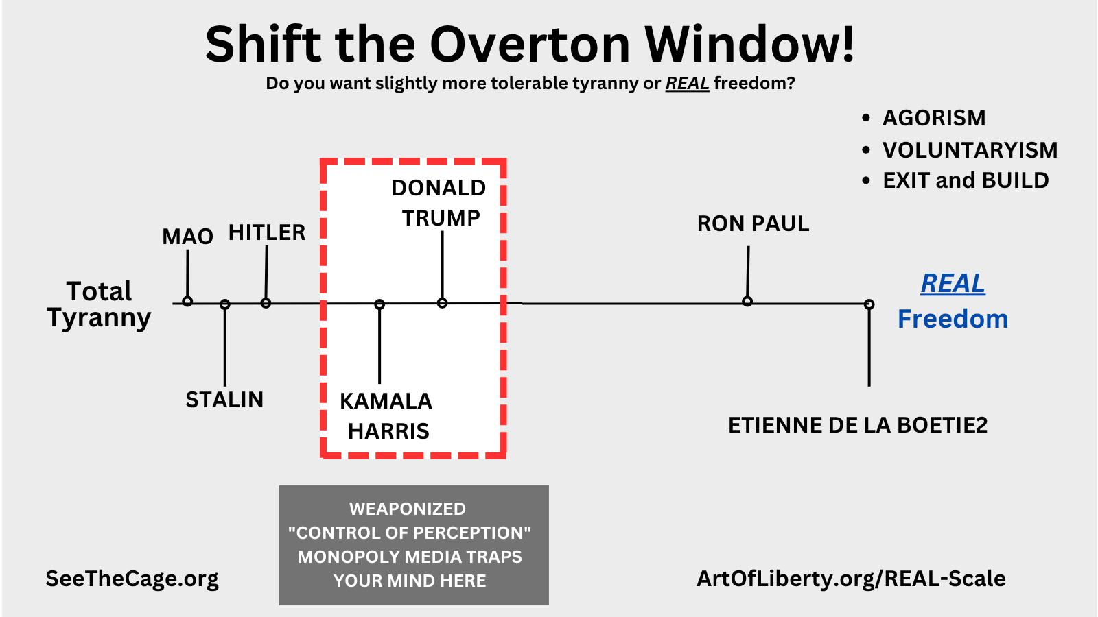 US Politics - Shift the Overton Window