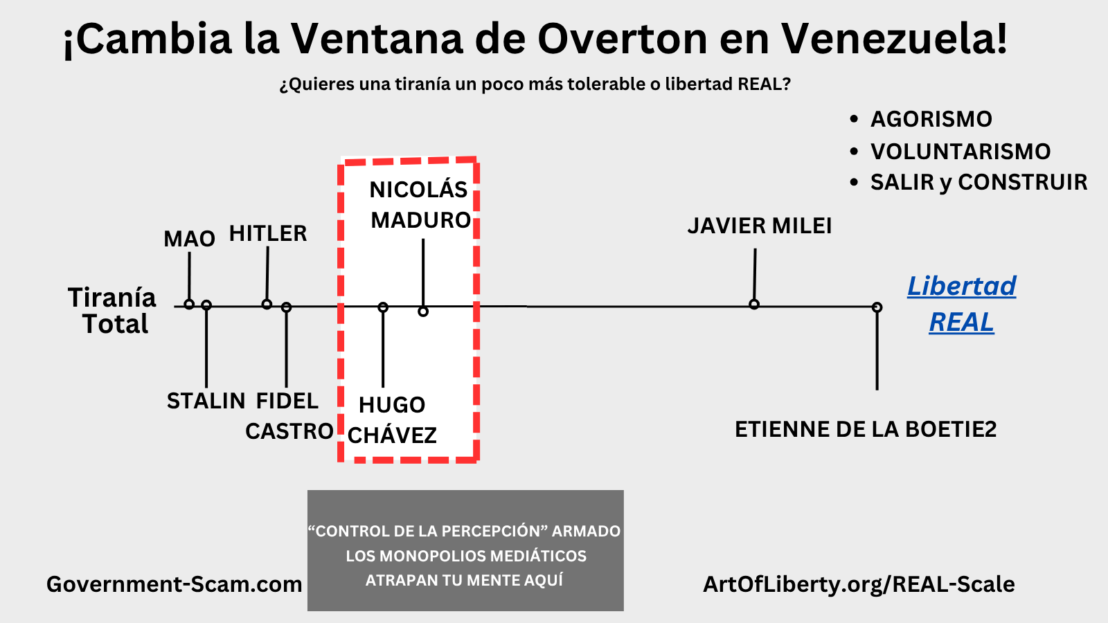 Venezuelan Politics (Espanol) -Shift The Overton Window