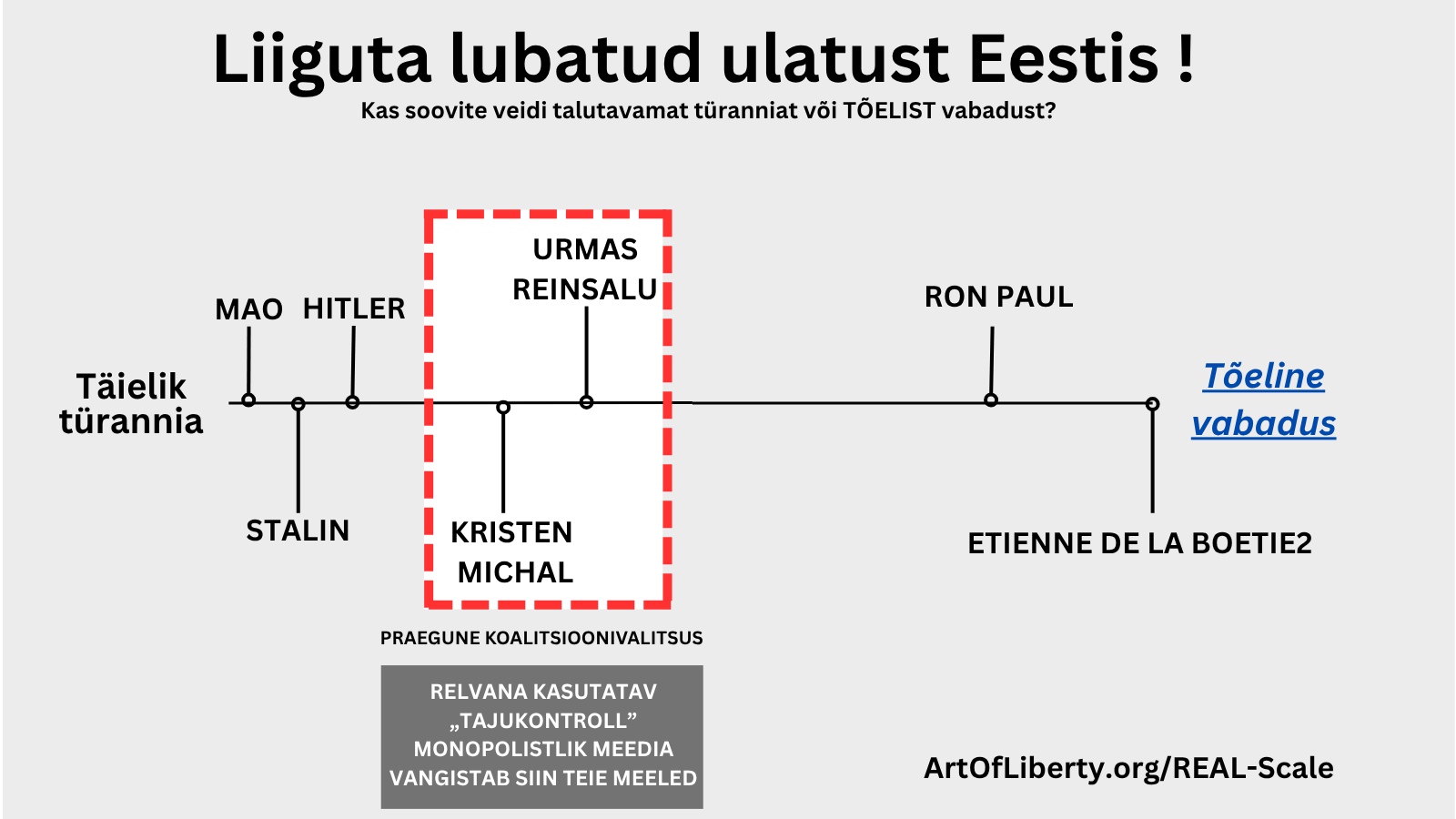 Estonian Politics (Estonian)