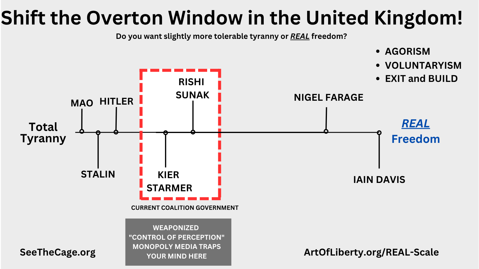 UK Politics - Shift the Overton Window